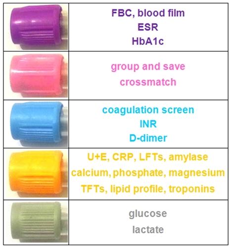 red drop tk test|Blood Bottles Guide .